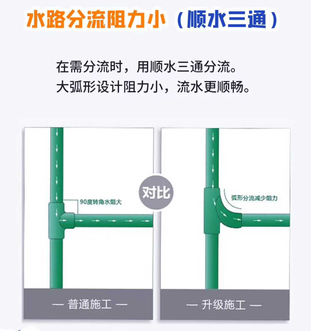 意普YBP大弧度弯头顺水三通1.jpg
